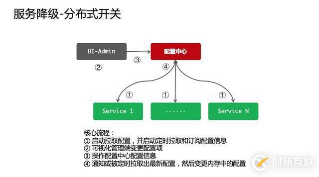 63分59秒1000億，如何抗住雙11高并發(fā)流量？