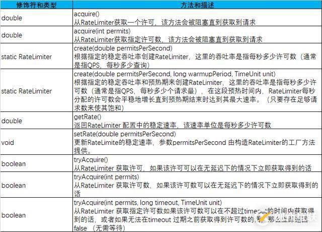 63分59秒1000億，如何抗住雙11高并發(fā)流量？