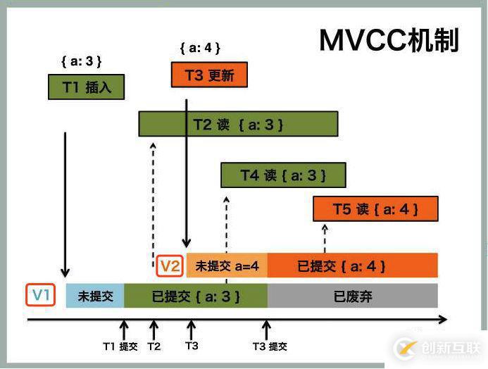 MySQL保證數(shù)據(jù)一致性的方式