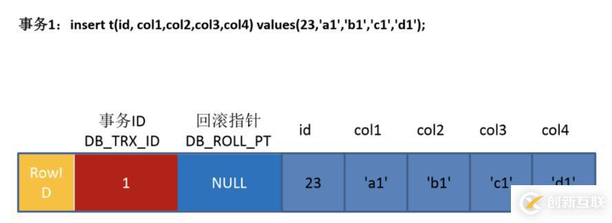 MySQL保證數(shù)據(jù)一致性的方式