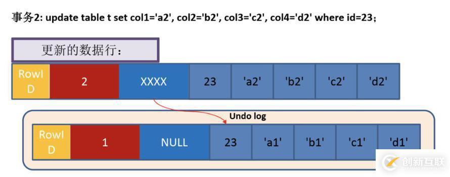 MySQL保證數(shù)據(jù)一致性的方式