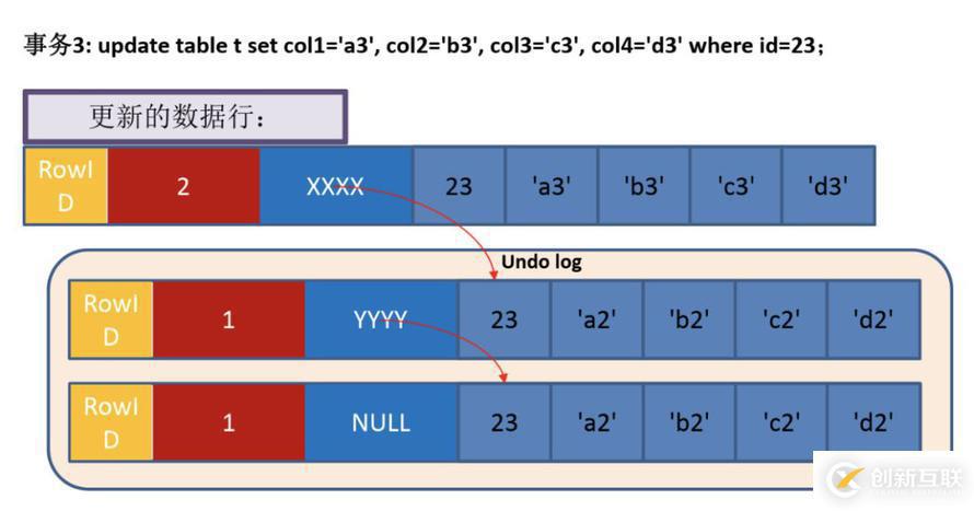 MySQL保證數(shù)據(jù)一致性的方式