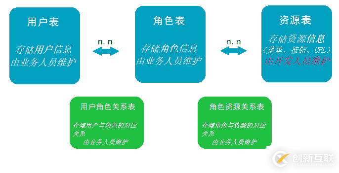 Spring Security 控制授權(quán)的方法