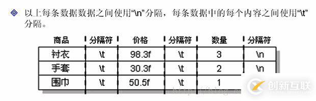 java中IO數(shù)據(jù)操作流、對象序列化、壓縮流的示例分析