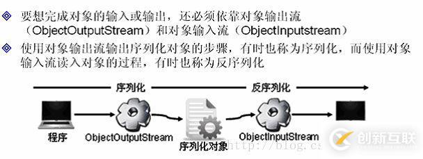 java中IO數(shù)據(jù)操作流、對象序列化、壓縮流的示例分析