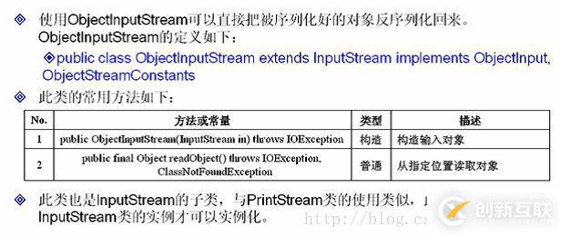 java中IO數(shù)據(jù)操作流、對象序列化、壓縮流的示例分析