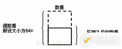 java中IO數(shù)據(jù)操作流、對象序列化、壓縮流的示例分析