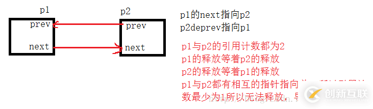 C++智能指針shared_ptr分析