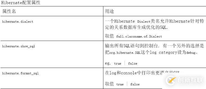 怎么對(duì)hibernate4進(jìn)行配置