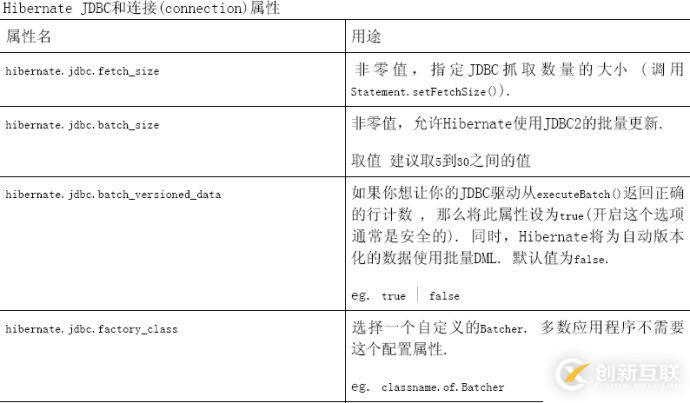 怎么對(duì)hibernate4進(jìn)行配置