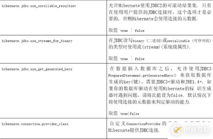 怎么對(duì)hibernate4進(jìn)行配置