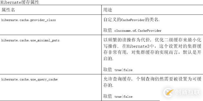 怎么對(duì)hibernate4進(jìn)行配置