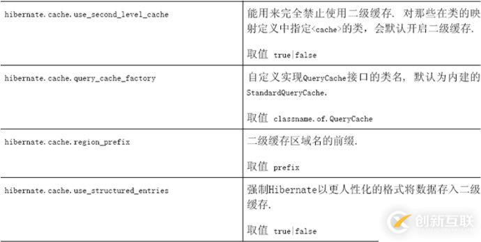 怎么對(duì)hibernate4進(jìn)行配置