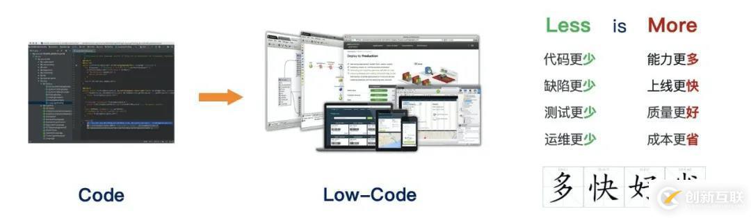 如何理解低代碼