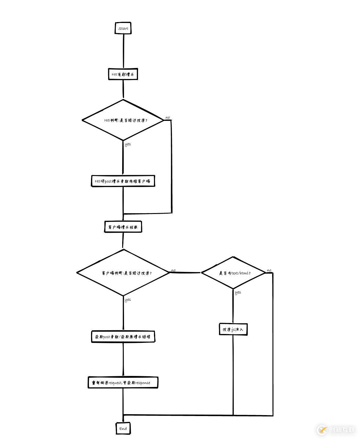 Android攔截并獲取WebView內(nèi)部POST請求參數(shù)的示例分析