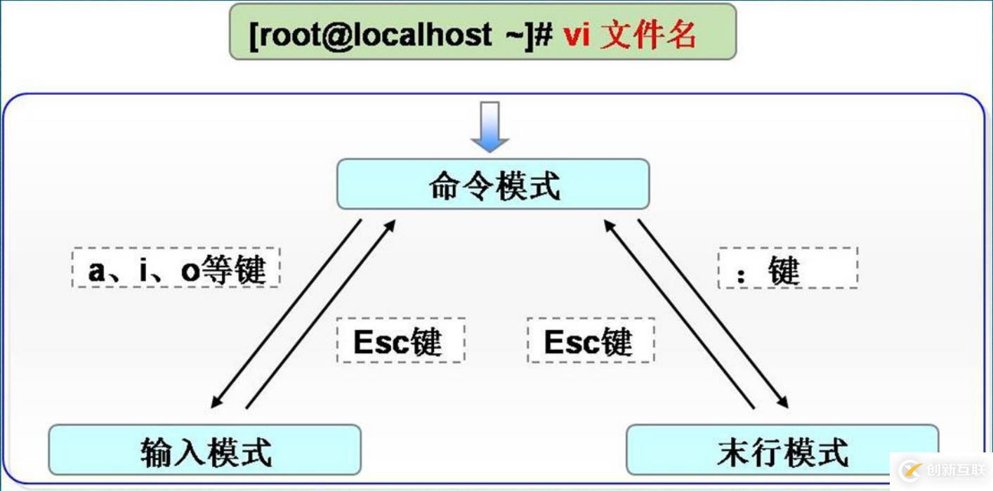 Linux如何用命令操作目錄和文件