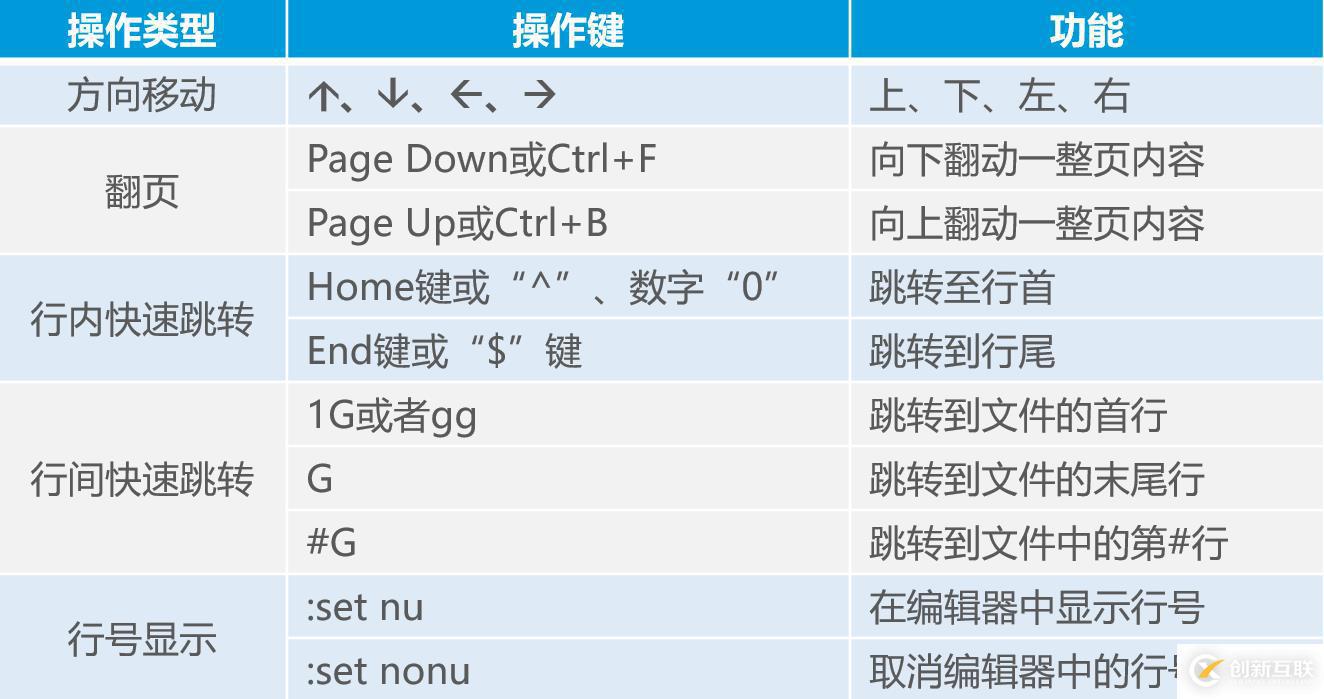 Linux如何用命令操作目錄和文件