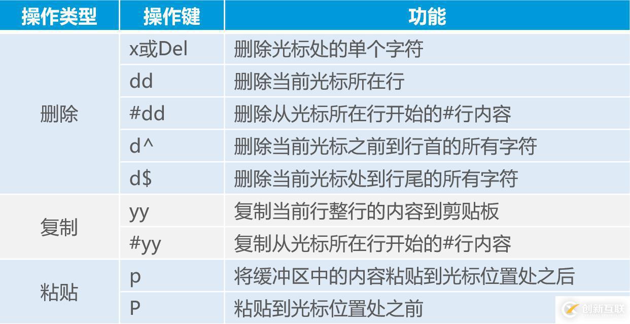 Linux如何用命令操作目錄和文件