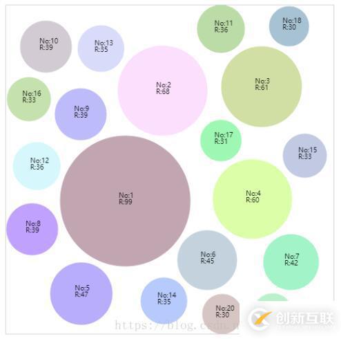 js怎么實(shí)現(xiàn)固定區(qū)域內(nèi)的不重疊隨機(jī)圓