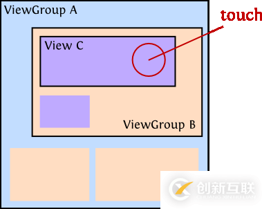 Android事件分發(fā)機制的詳解