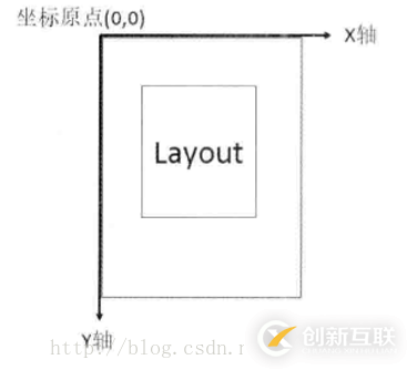 Android項(xiàng)目中實(shí)現(xiàn)滑動(dòng)功能的方法有哪些