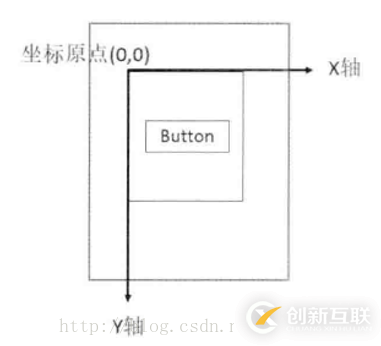 Android項(xiàng)目中實(shí)現(xiàn)滑動(dòng)功能的方法有哪些