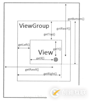 Android項(xiàng)目中實(shí)現(xiàn)滑動(dòng)功能的方法有哪些