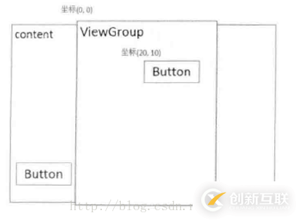 Android項(xiàng)目中實(shí)現(xiàn)滑動(dòng)功能的方法有哪些