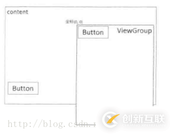 Android項(xiàng)目中實(shí)現(xiàn)滑動(dòng)功能的方法有哪些