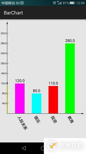 Android編程實現(xiàn)canvas繪制柱狀統(tǒng)計圖功能【自動計算寬高及分度值、可左右滑動】