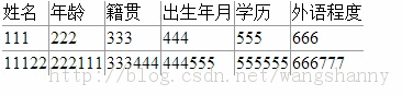 CSS樣式怎么實現(xiàn)Table沒有外邊框只有內(nèi)邊框