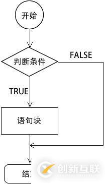 php判斷語(yǔ)句如何寫