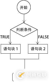 php判斷語(yǔ)句如何寫