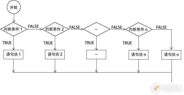 php判斷語(yǔ)句如何寫