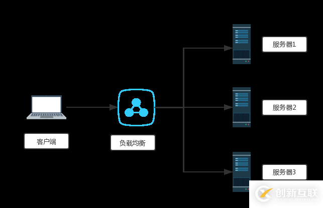 Haproxy+keepalived如何實現(xiàn)sphinx高可用負載均衡詳解