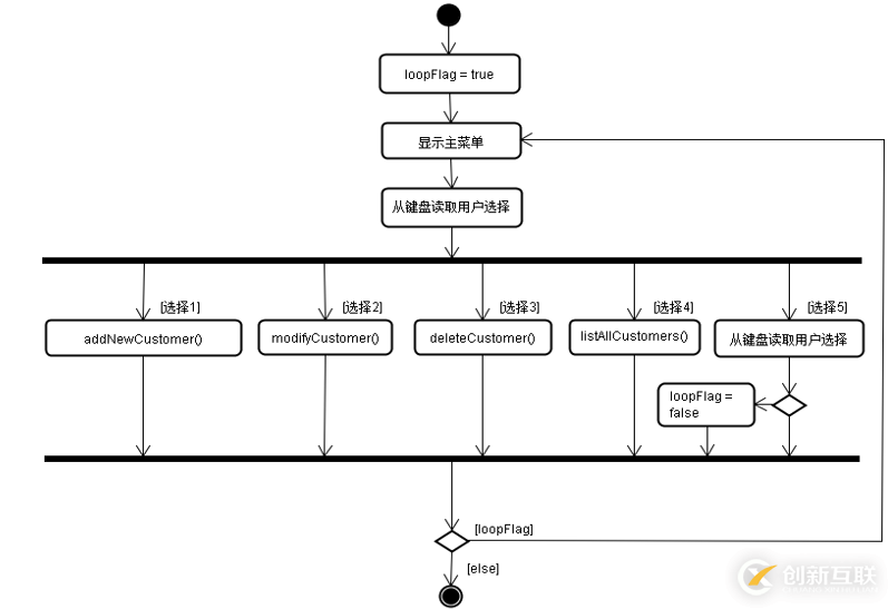 使用Java怎么制作一個客戶信息管理軟件