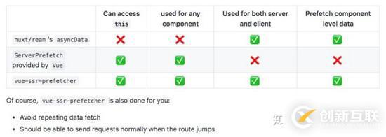 怎么在vue中使用ssr實(shí)現(xiàn)預(yù)取數(shù)據(jù)