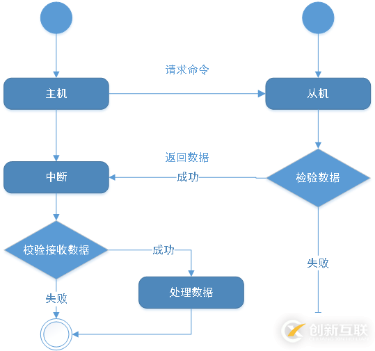 C#框架的總體設(shè)計知識點有哪些