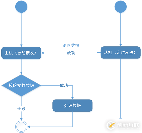 C#框架的總體設(shè)計知識點有哪些