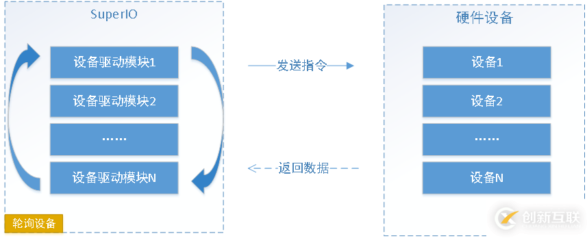 C#框架的總體設(shè)計知識點有哪些