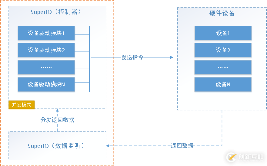 C#框架的總體設(shè)計知識點有哪些