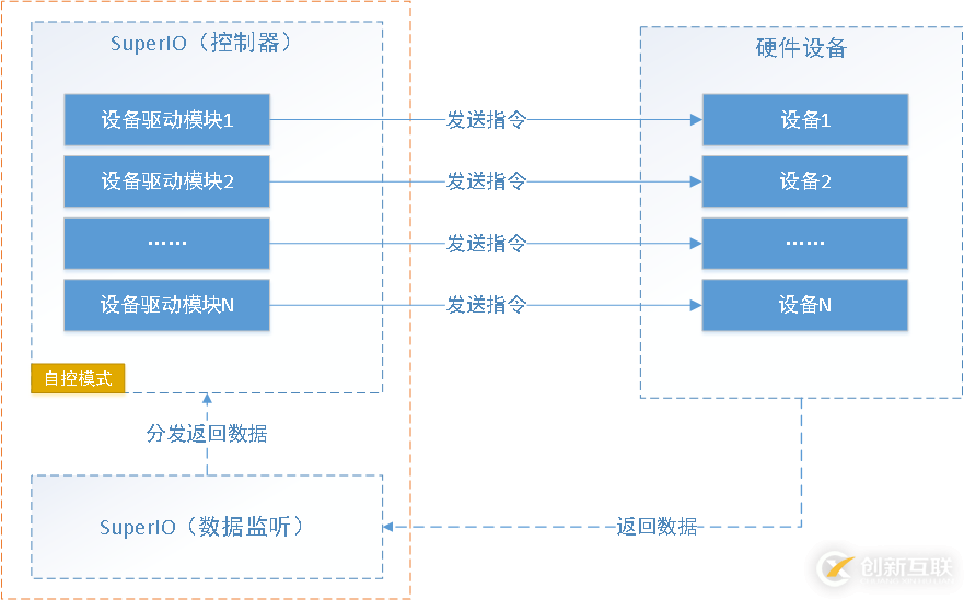 C#框架的總體設(shè)計知識點有哪些