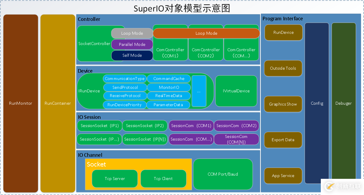 C#框架的總體設(shè)計知識點有哪些