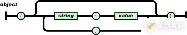 JSON的簡(jiǎn)單介紹