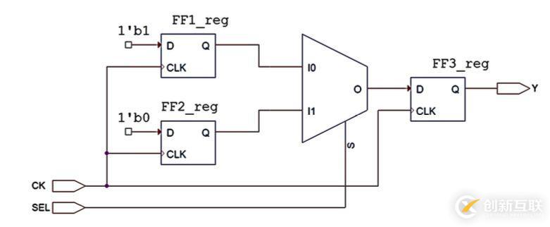 如何對unmapped key points進行診斷