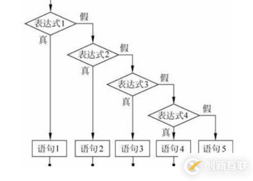 c語(yǔ)言中的if(x)表示什么