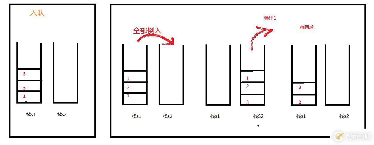 【數(shù)據(jù)結(jié)構(gòu)】（面試題）使用兩個棧實現(xiàn)一個隊列(詳細(xì)介紹)