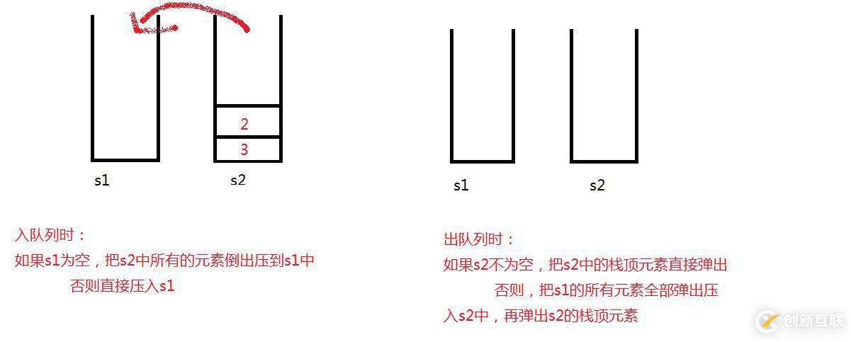 【數(shù)據(jù)結(jié)構(gòu)】（面試題）使用兩個棧實現(xiàn)一個隊列(詳細(xì)介紹)