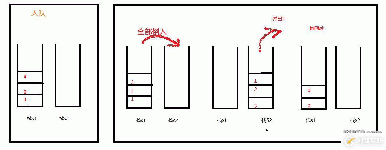 【數(shù)據(jù)結(jié)構(gòu)】（面試題）使用兩個棧實現(xiàn)一個隊列(詳細(xì)介紹)