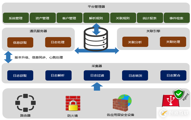 如何部署日志審計(jì)系統(tǒng)